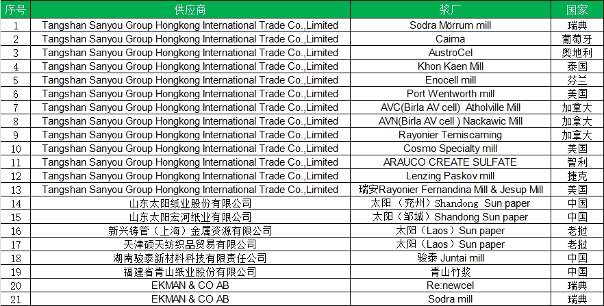 亚洲必赢(股份)有限公司官网